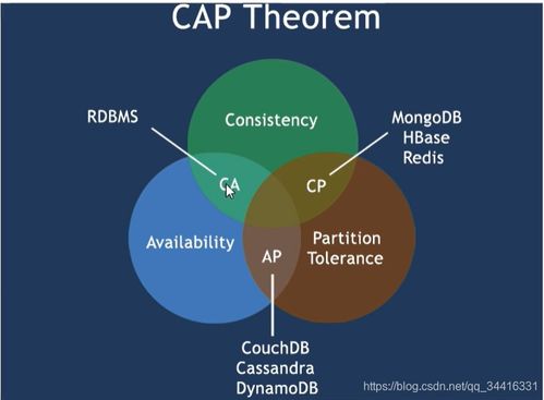 微服務(wù)架構(gòu)在計(jì)算機(jī)系統(tǒng)服務(wù)中的創(chuàng)新應(yīng)用