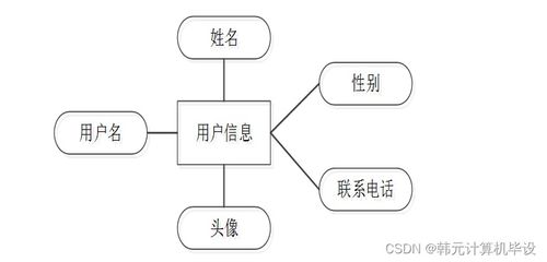 計(jì)算機(jī)畢設(shè)ssm基于java的音樂(lè)管理系統(tǒng)音7kna99 源碼 數(shù)據(jù)庫(kù) lw